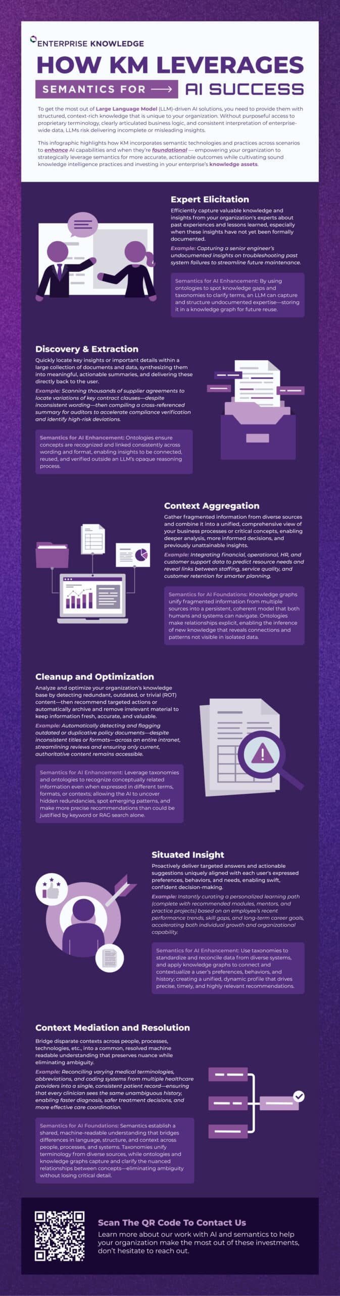 To get the most out of Large Language Model (LLM)-driven AI solutions, you need to provide them with structured, context-rich knowledge that is unique to your organization. Without purposeful access to proprietary terminology, clearly articulated business logic, and consistent interpretation of enterprise-wide data, LLMs risk delivering incomplete or misleading insights. This infographic highlights how KM incorporates semantic technologies and practices across scenarios to  enhance AI capabilities and when they're foundational — empowering your organization to strategically leverage semantics for more accurate, actionable outcomes while cultivating sound knowledge intelligence practices and investing in your enterprise's knowledge assets. Use Case: Expert Elicitation - Semantics used for AI Enhancement Efficiently capture valuable knowledge and insights from your organization's experts about past experiences and lessons learned, especially when these insights have not yet been formally documented.  By using ontologies to spot knowledge gaps and taxonomies to clarify terms, an LLM can capture and structure undocumented expertise—storing it in a knowledge graph for future reuse. Example:  Capturing a senior engineer's undocumented insights on troubleshooting past system failures to streamline future maintenance. Use Case: Discovery & Extraction - Semantics used for AI Enhancement Quickly locate key insights or important details within a large collection of documents and data, synthesizing them into meaningful, actionable summaries, and delivering these directly back to the user. Ontologies ensure concepts are recognized and linked consistently across wording and format, enabling insights to be connected, reused, and verified outside an LLM's opaque reasoning process. Example: Scanning thousands of supplier agreements to locate variations of key contract clauses—despite inconsistent wording—then compiling a cross-referenced summary for auditors to accelerate compliance verification and identify high-risk deviations. Use Case: Context Aggregation - Semantics for AI Foundations Gather fragmented information from diverse sources and combine it into a unified, comprehensive view of your business processes or critical concepts, enabling deeper analysis, more informed decisions, and previously unattainable insights. Knowledge graphs unify fragmented information from multiple sources into a persistent, coherent model that both humans and systems can navigate. Ontologies make relationships explicit, enabling the inference of new knowledge that reveals connections and patterns not visible in isolated data. Example: Integrating financial, operational, HR, and customer support data to predict resource needs and reveal links between staffing, service quality, and customer retention for smarter planning. Use Case: Cleanup and Optimization - Semantics for AI Enhancement Analyze and optimize your organization's knowledge base by detecting redundant, outdated, or trivial (ROT) content—then recommend targeted actions or automatically archive and remove irrelevant material to keep information fresh, accurate, and valuable. Leverage taxonomies and ontologies to recognize conceptually related information even when expressed in different terms, formats, or contexts; allowing the AI to uncover hidden redundancies, spot emerging patterns, and make more precise recommendations than could be justified by keyword or RAG search alone. Example: Automatically detecting and flagging outdated or duplicative policy documents—despite inconsistent titles or formats—across an entire intranet, streamlining reviews and ensuring only current, authoritative content remains accessible. Use Case: Situated Insight - Semantics used for AI Enhancement Proactively deliver targeted answers and actionable suggestions uniquely aligned with each user's expressed preferences, behaviors, and needs, enabling swift, confident decision-making. Use taxonomies to standardize and reconcile data from diverse systems, and apply knowledge graphs to connect and contextualize a user's preferences, behaviors, and history; creating a unified, dynamic profile that drives precise, timely, and highly relevant recommendations. Example: Instantly curating a personalized learning path (complete with recommended modules, mentors, and practice projects) based on an employee's recent performance trends, skill gaps, and long-term career goals, accelerating both individual growth and organizational capability. Use Case: Context Mediation and Resolution - Semantics for AI Foundations Bridge disparate contexts across people, processes, technologies, etc., into a common, resolved machine readable understanding that preserves nuance while eliminating ambiguity. Semantics establish a shared, machine-readable understanding that bridges differences in language, structure, and context across people, processes, and systems. Taxonomies unify terminology from diverse sources, while ontologies and knowledge graphs capture and clarify the nuanced relationships between concepts—eliminating ambiguity without losing critical detail. Example: Reconciling varying medical terminologies, abbreviations, and coding systems from multiple healthcare providers into a single, consistent patient record—ensuring that every clinician sees the same unambiguous history, enabling faster diagnosis, safer treatment decisions, and more effective care coordination. Learn more about our work with AI and semantics to help your organization make the most out of these investments, don't hesitate to reach out at:  https://enterprise-knowledge.com/contact-us/ 